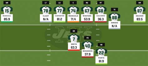 jets depth chart ourlads